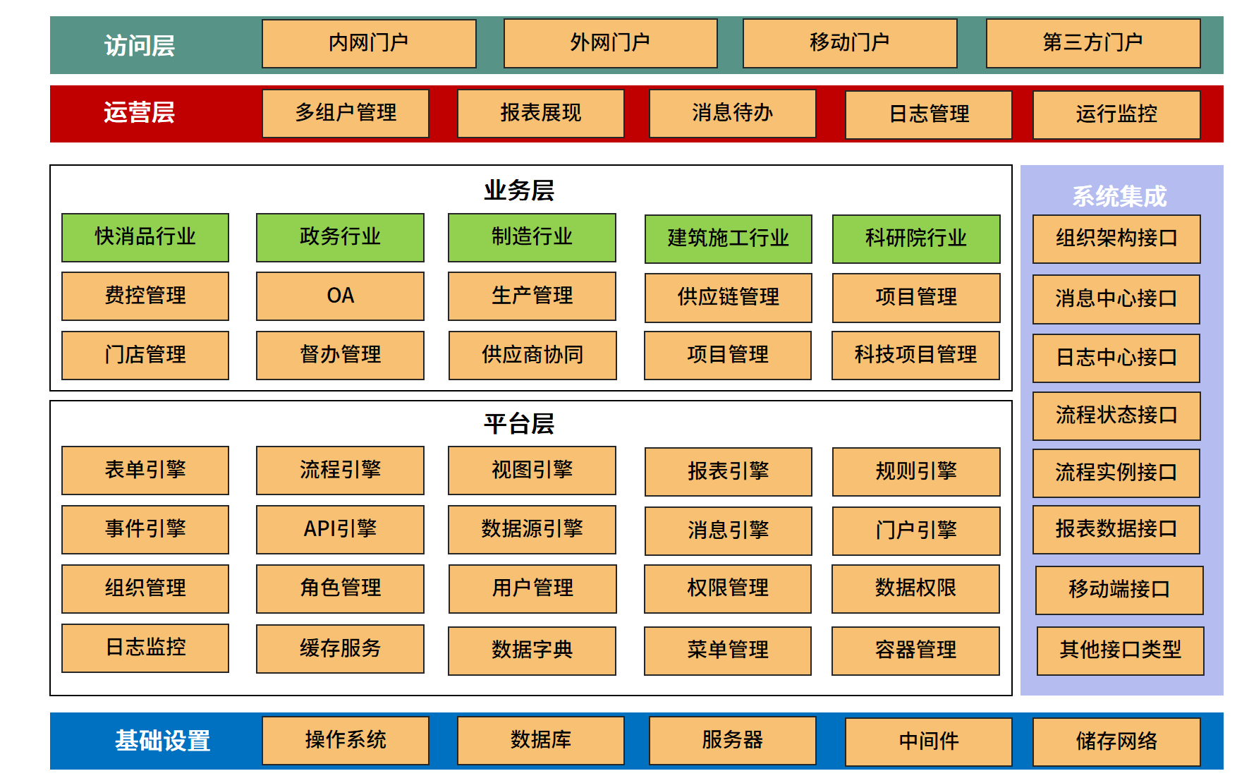 企业做知识管理的难点是什么？