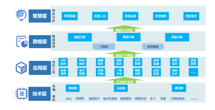 oa系统:易用性与灵活性缺一不可