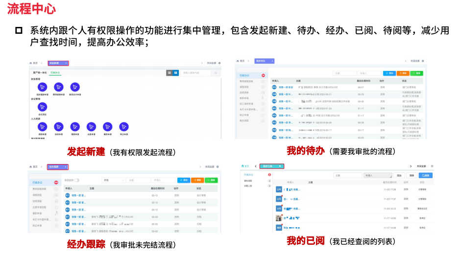 oa系统:易用性与灵活性缺一不可
