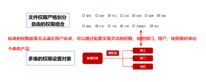担心企业内部数据安全?这款文档管理为你解忧!