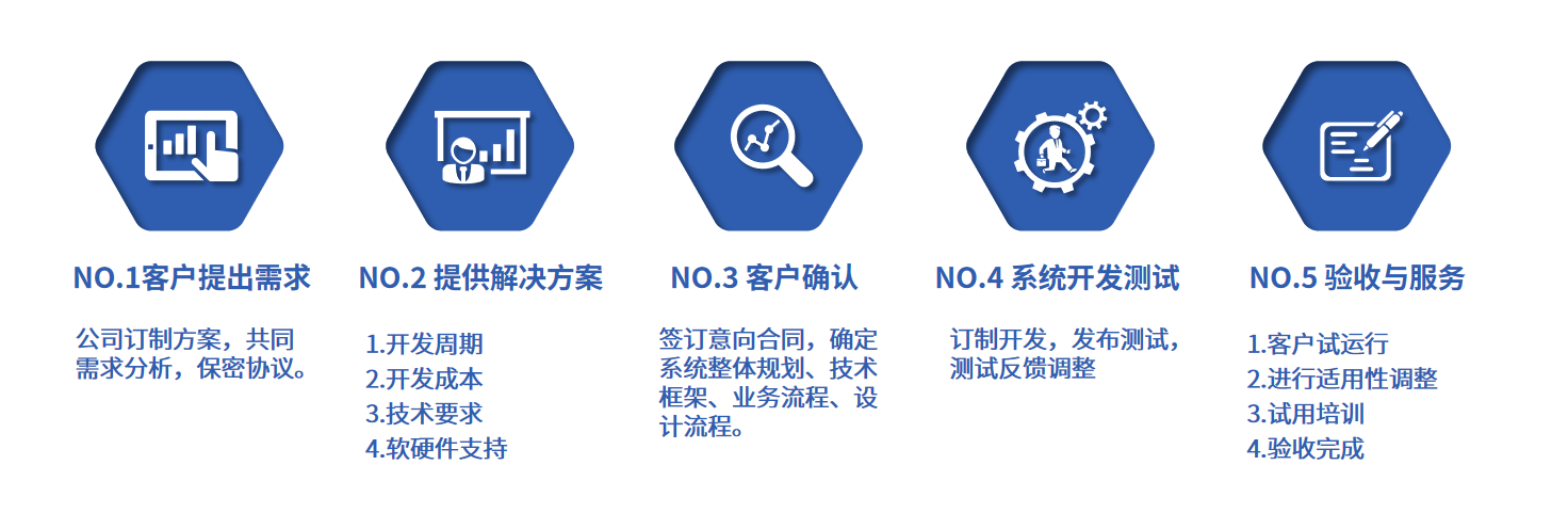 珠海南缘科技有限公司 - 综合管理爱游戏的解决方案